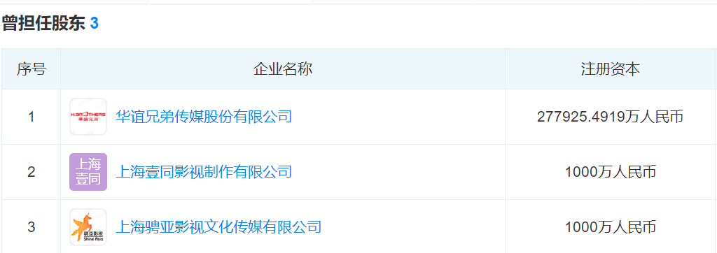 陈思诚的资本局：手握119亿票房，父子拥18家公司，曾持股华谊