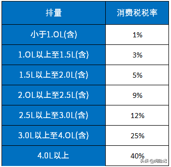 10万泡水车的车损险赔多少？报废车为何不是赔车损保额