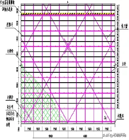 GB2016建筑施工脚手架安全技术统一标准详解，及方案编审要点！