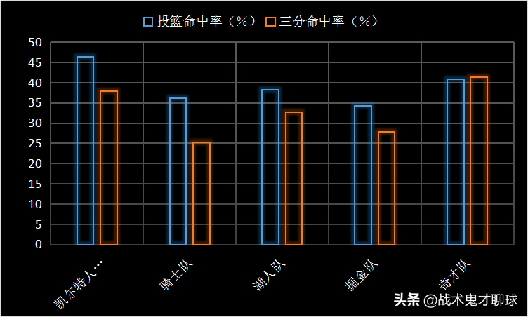 nba小托马斯为什么受伤(从末节之王，到无球可打，小托马斯的逆袭故事为何中道崩殂？)