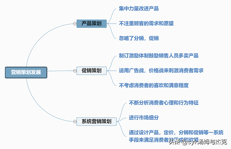 品牌营销策略有哪些，品牌营销的6大策略？