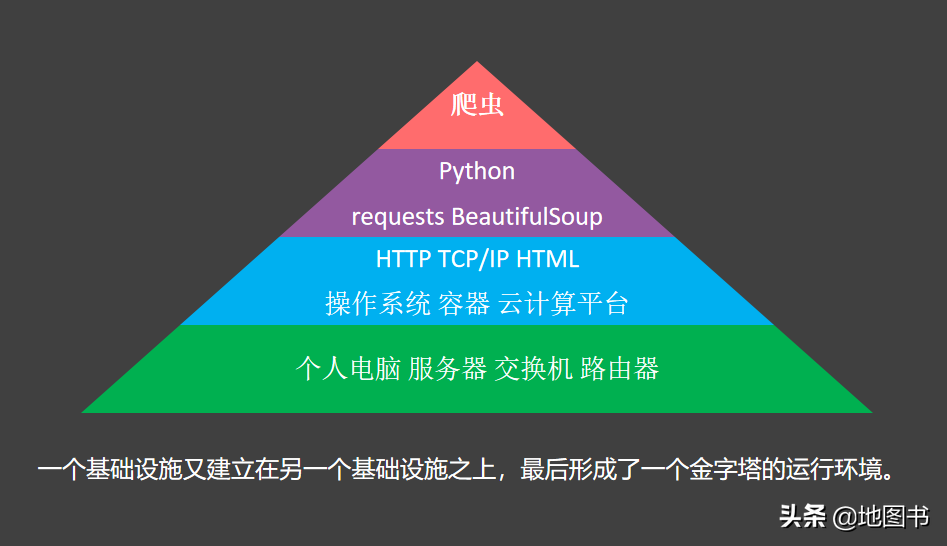 数字人文基础设施的重大意义