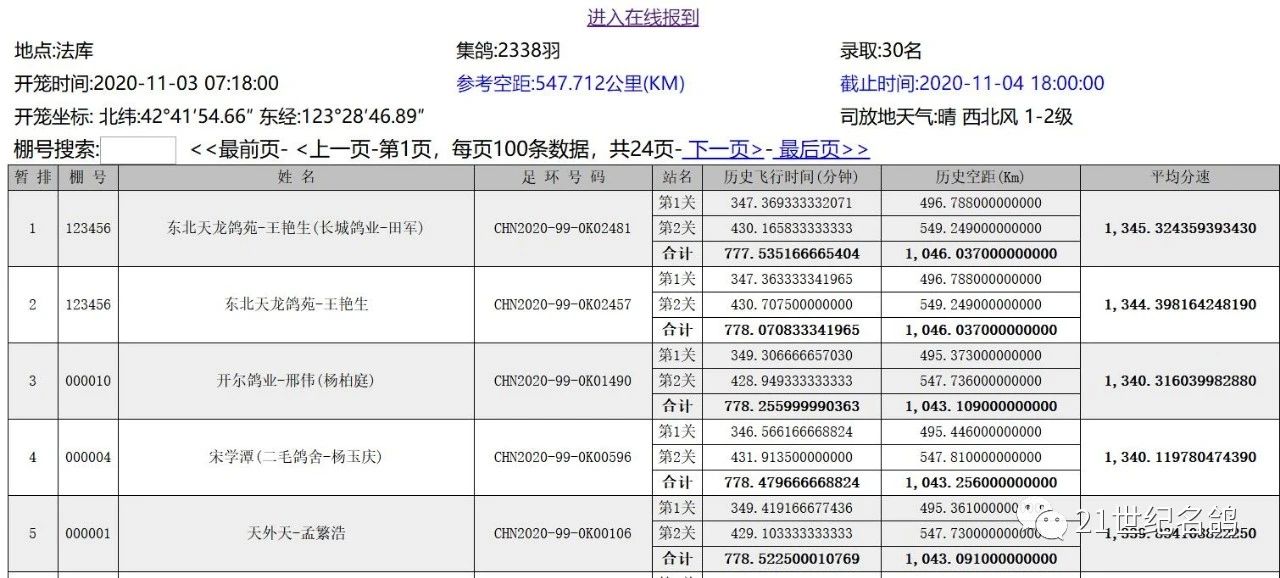 20年唐山阳光寄养棚世界杯(“世界杯”唐山阳光站东北线550公里王者争霸 伟路夺冠)