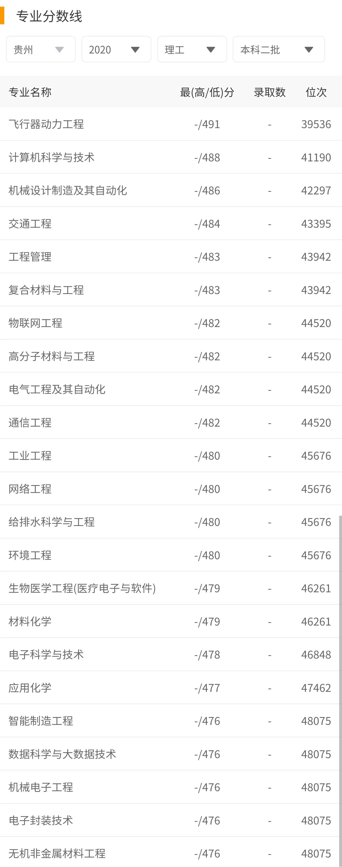 高考大学数据解读：南昌航空大学附21年录取分数线
