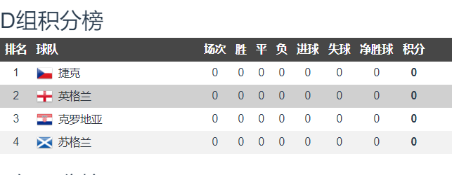 世界杯英格兰vs克罗地亚直播(CCTV5直播英格兰vs克罗地亚：英格兰人才辈出 这5人值得期待)