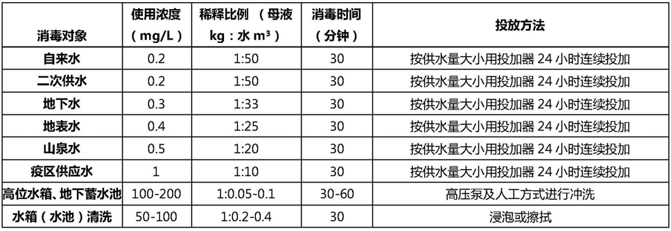 消之宝