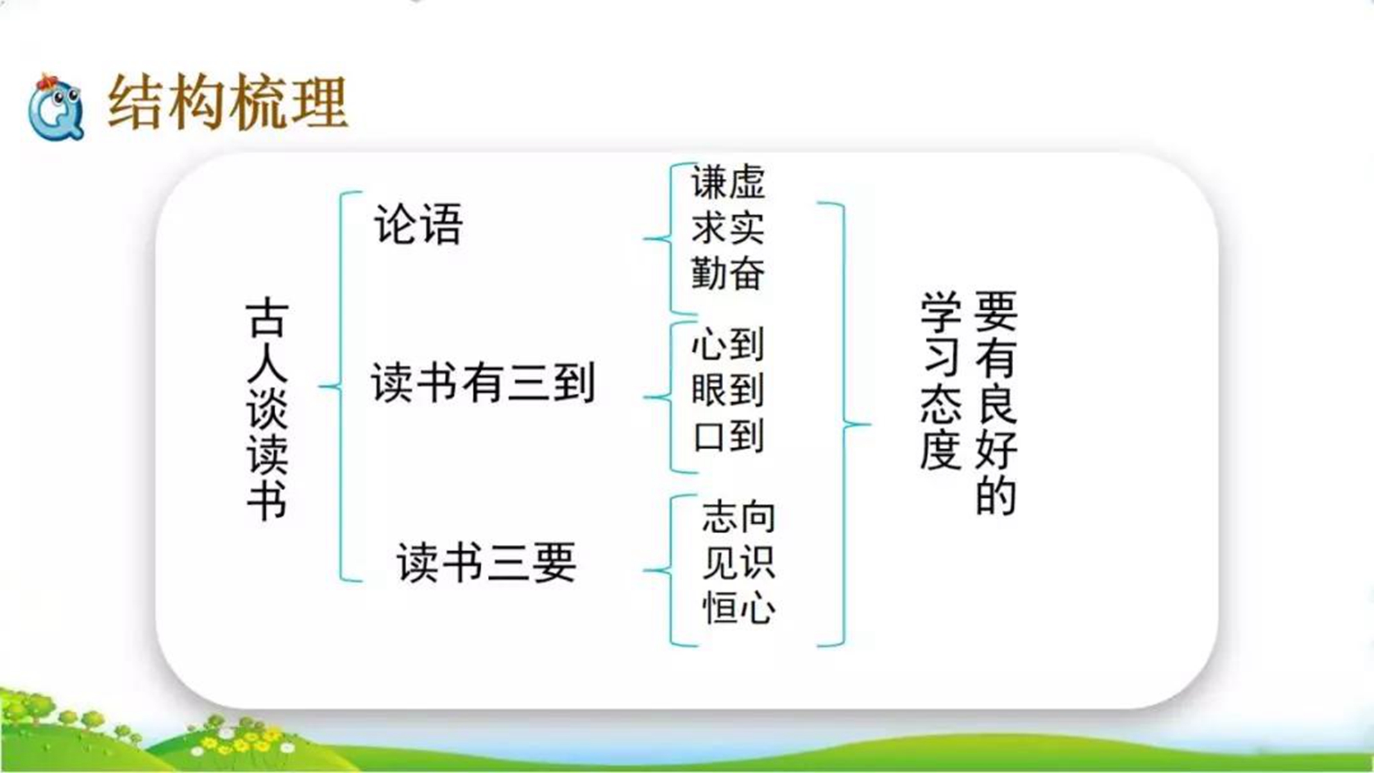 敏而好学是什么意思(五上语文:25课《古人谈读书》知识点教学之一)