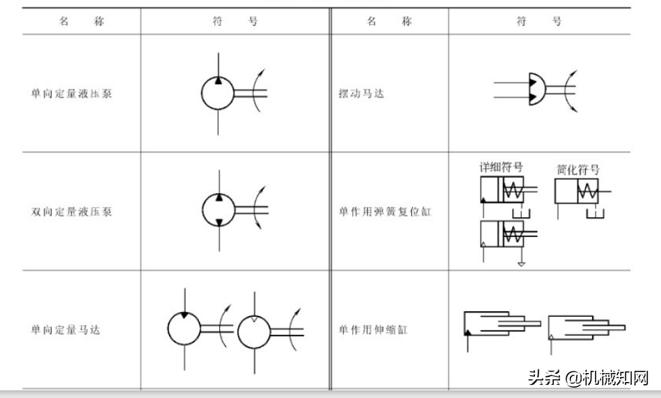液压原理基本符号大全，你知道几个？