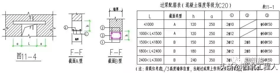 项目样板墙要如何做？给你一套完美的施工技术交底！