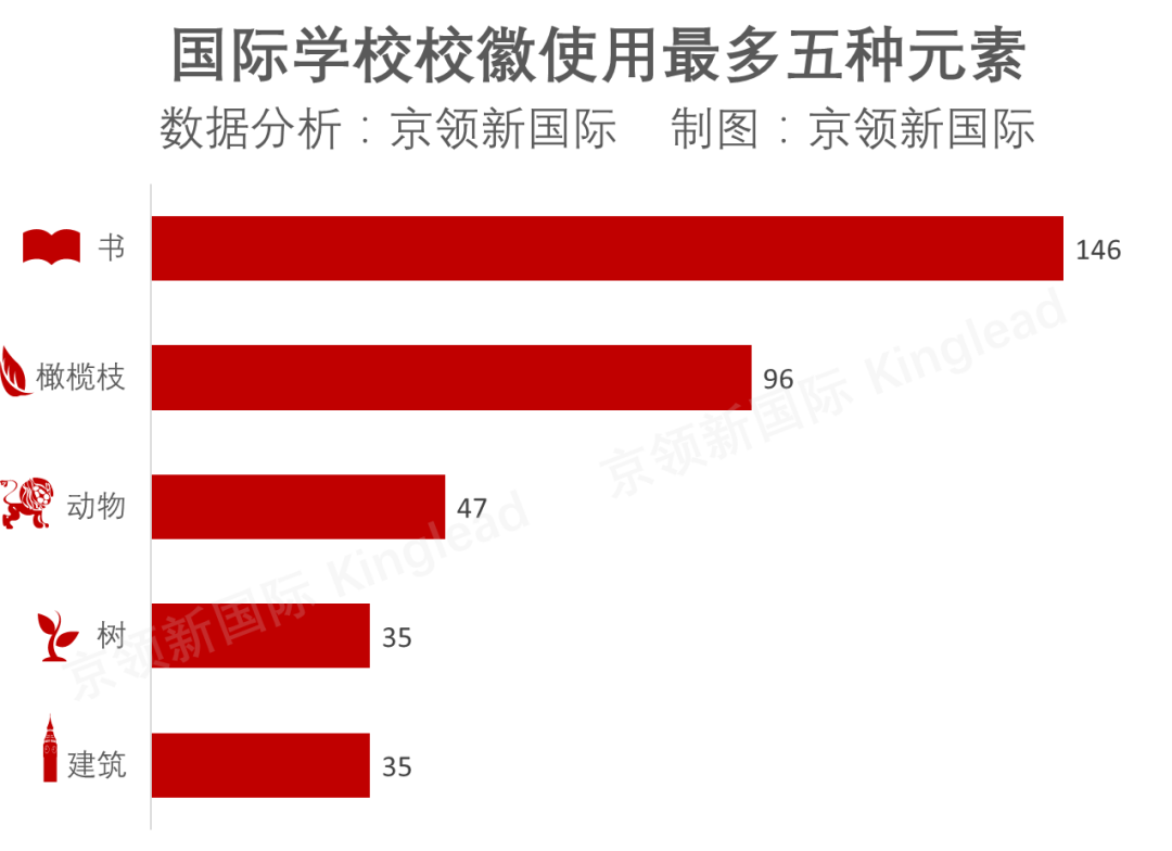 国际学校校徽盘点：最爱用“书”和“橄榄枝”，主流配色是这三种
