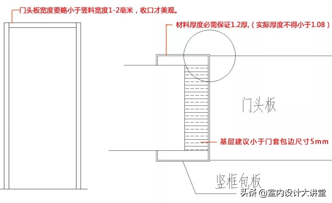 不锈钢深化节点 多种收边收口解决方案