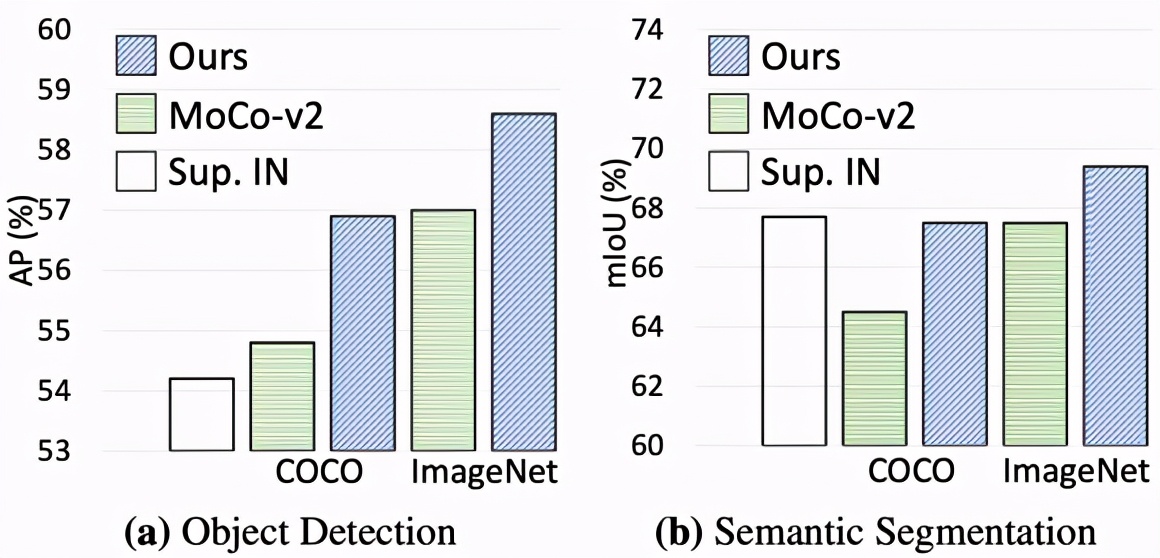 字节跳动多篇论文入选 CVPR 2021，精选干货都在这里了
