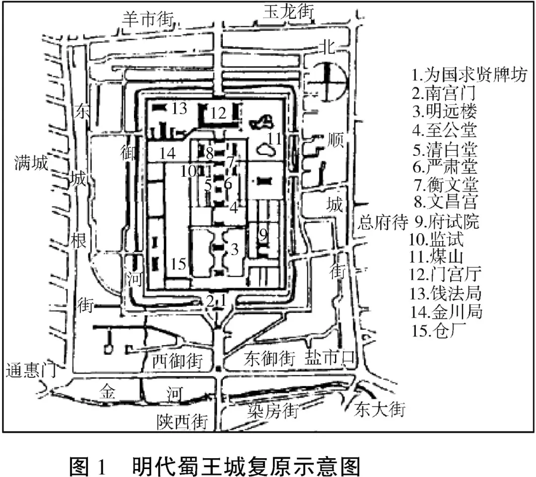 学校与城市：校园变迁对近代成都城市空间的影响
