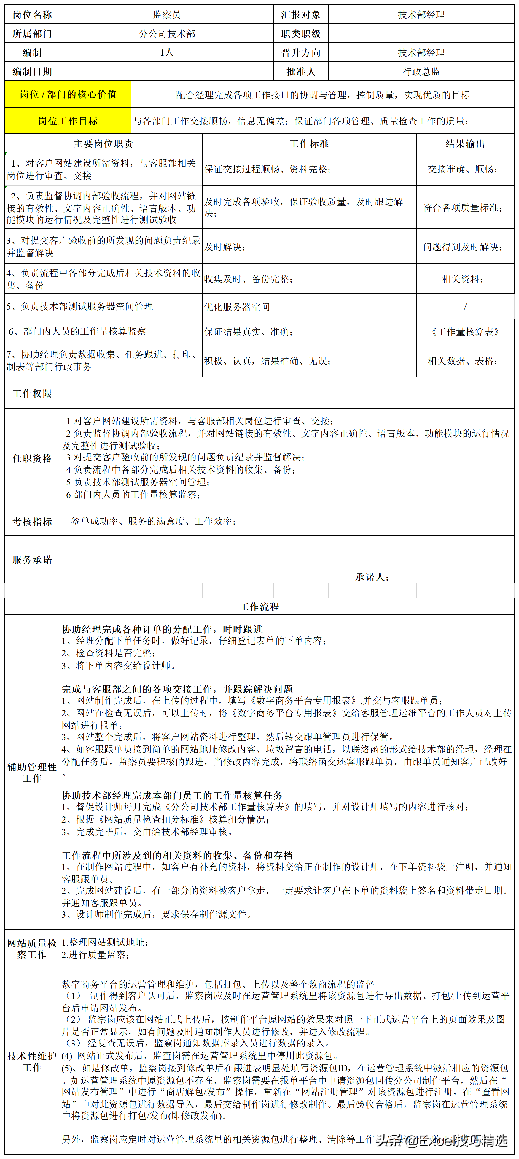 公司7个职能部门26个关键岗位的职责说明与作业指导，转发收藏
