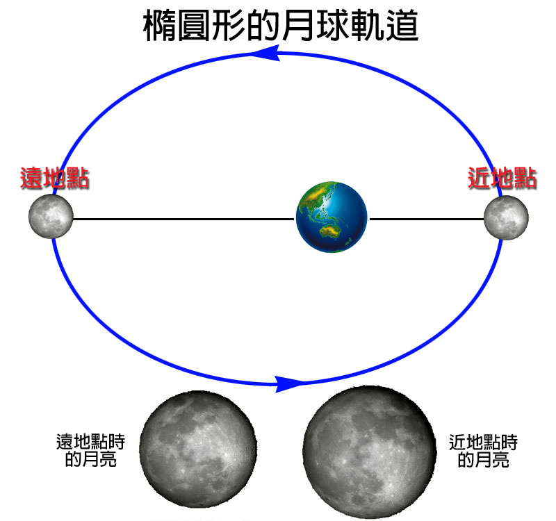 红月亮是什么兆头（一文解读血月自然现象）