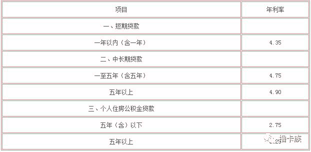 信用卡贷款和信用贷款的区别