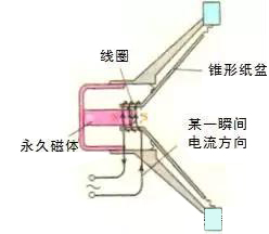 汽车音响改装从入门到精通（第十课）：汽车扬声器解析及产品介绍