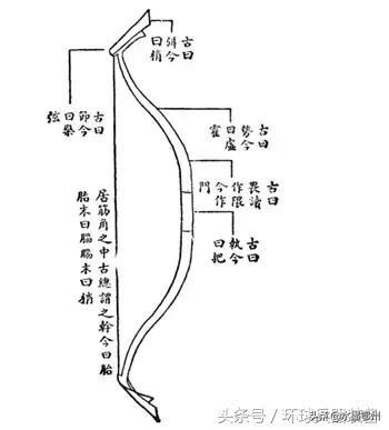 怒海争锋：明朝水师的接舷战兵器