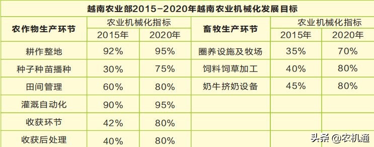 越南除了旅游以外的其他，让我们一起探寻越南农机市场