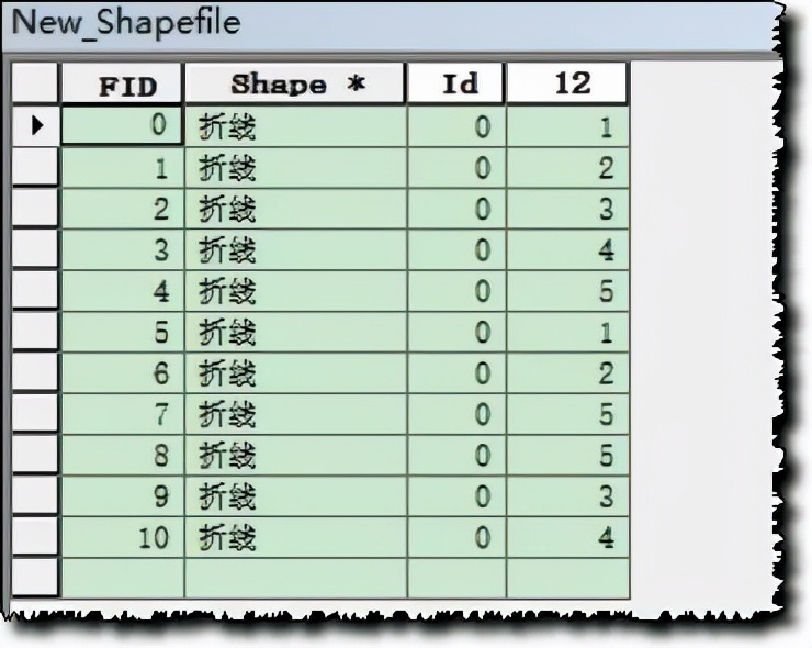 ArcGIS如何同时绘制多属性图形？快来学习吧