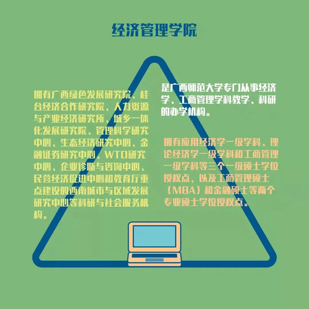 广西师范大学全日制MBA考研分数线、复试录取情况分析