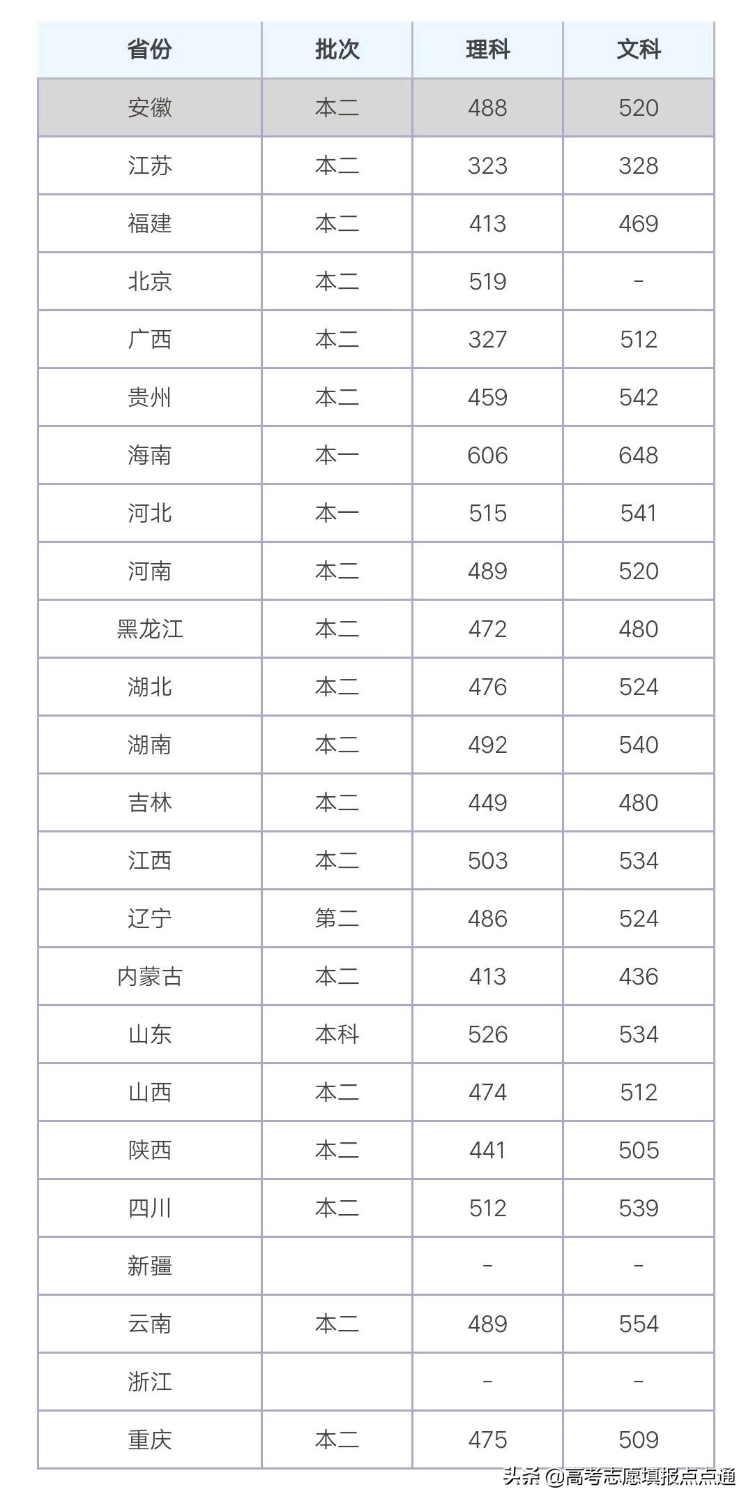 河北经贸大学优势专业分析及2019、2018、2017年各省录取分数线