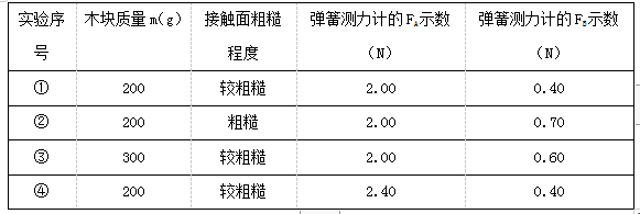 举重防滑的是什么粉（2018年中考物理真题汇编精讲 专题12 滑动摩擦力）