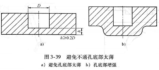 「1.2.2」注塑件加强筋、孔、柱的设计——DFM要点（二）