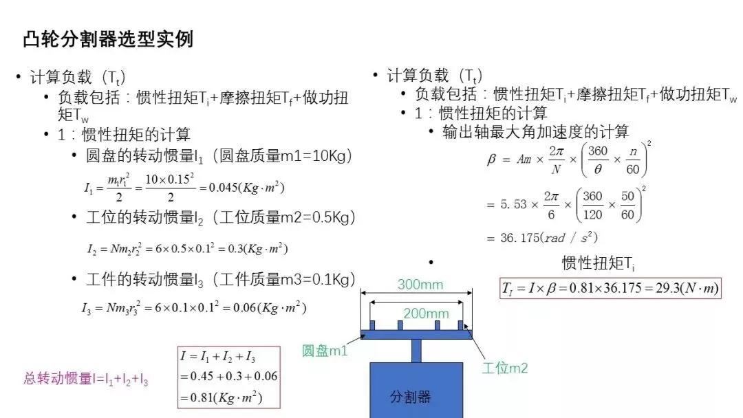 86页PPT，自动化非标设计各标准件选型知识