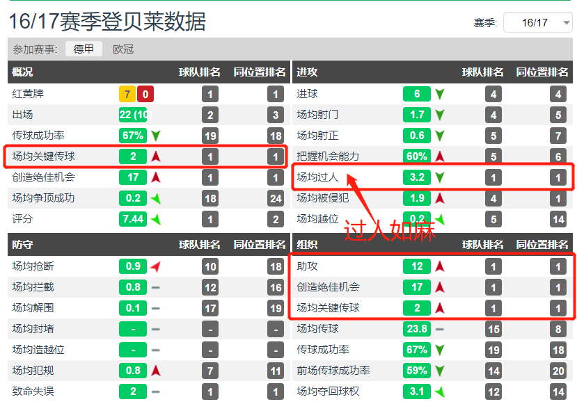 世界杯登贝莱为什么没上场(废柴or天才？法国新星奥斯曼-登贝莱，缘何迷失在巴塞罗那)