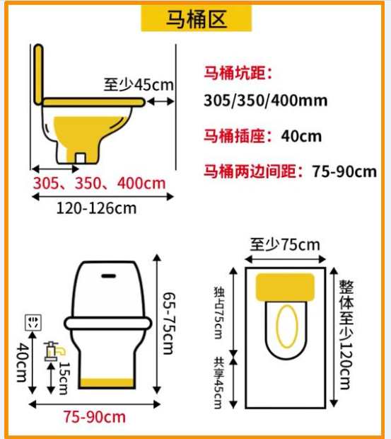 卫生间装修别乱来！3-6㎡卫生间方案+装修尺寸，五星级如厕体验！