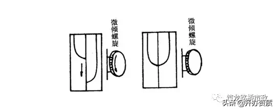 水准测量三板斧，施工操作舞一舞