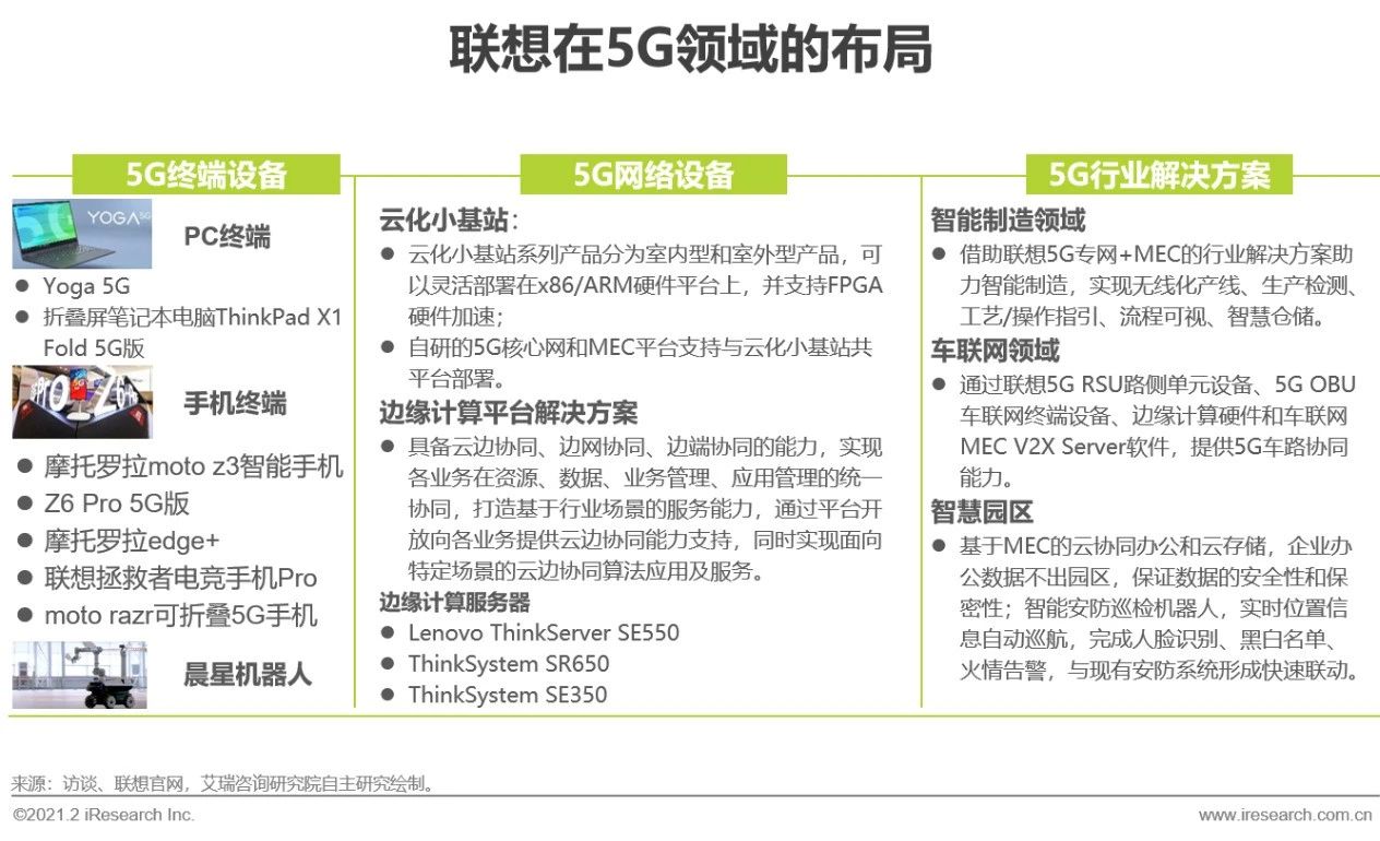 5G时代 | 2021年中国通信企业变革研究报告