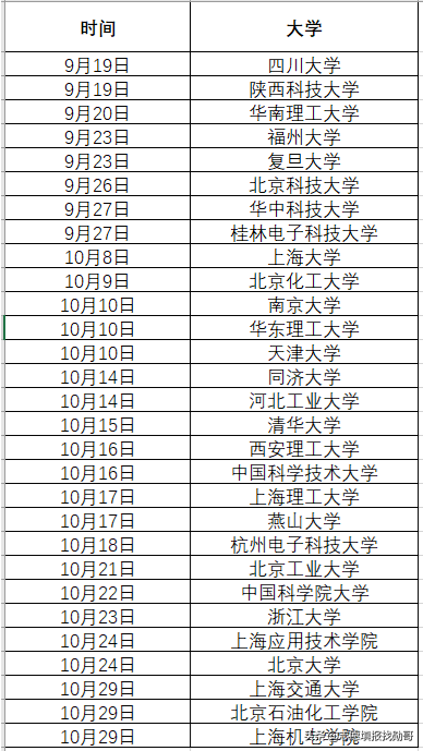 集成电路人才供不应求，重点推荐：最受业内大佬青睐的10所大学