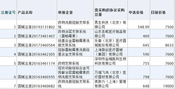 好消息！降价心脏支架落地河南，患者预计可少花1.8万