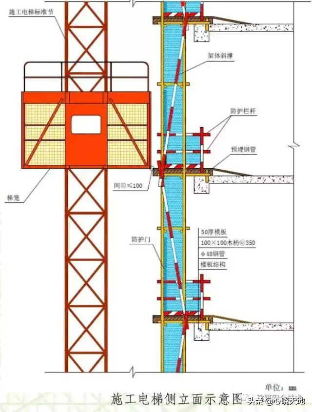 脚手架工程搭设标准全面图解，太实用了