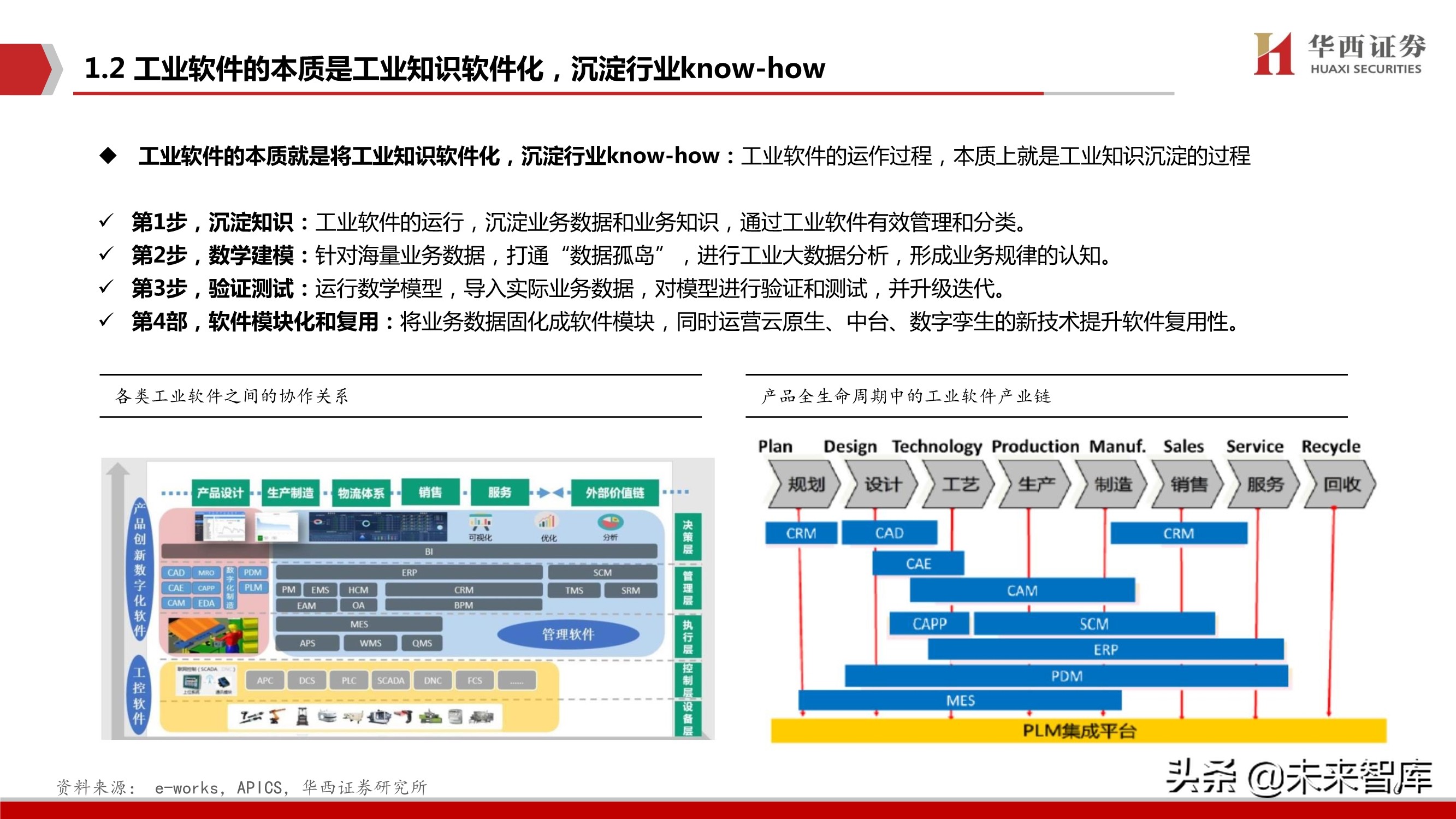 工业软件行业103页深度报告：中国制造崛起的关键