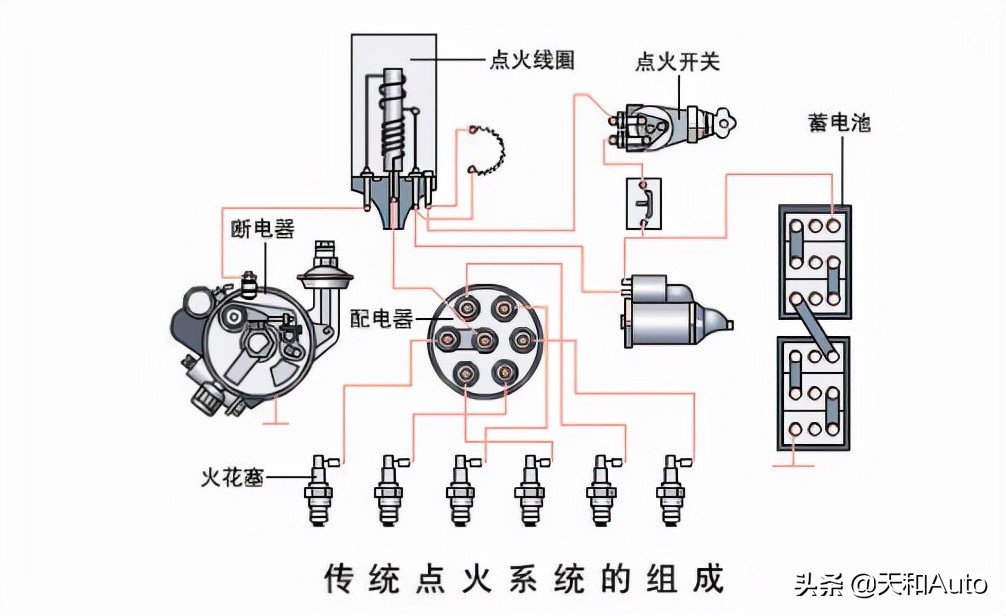 自动挡汽车异常熄火的故障点解析：有些属于严重故障