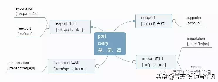 m和sub的区别（sm中m和sub的区别）-第2张图片-巴山号