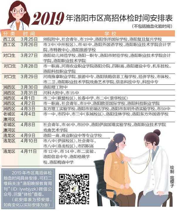 洛阳考生看过来！高招体检开始啦，这些事项要注意