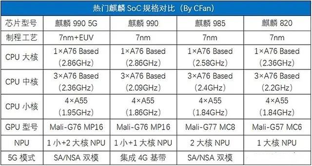 麒麟820和980哪个好（详解两款处理器的性能表现）