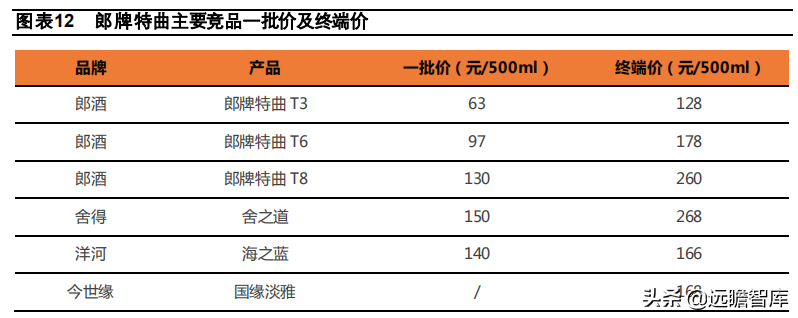 酱酒争霸：郎酒、习酒、国台和钓鱼台，四方位对比，谁更胜一筹？