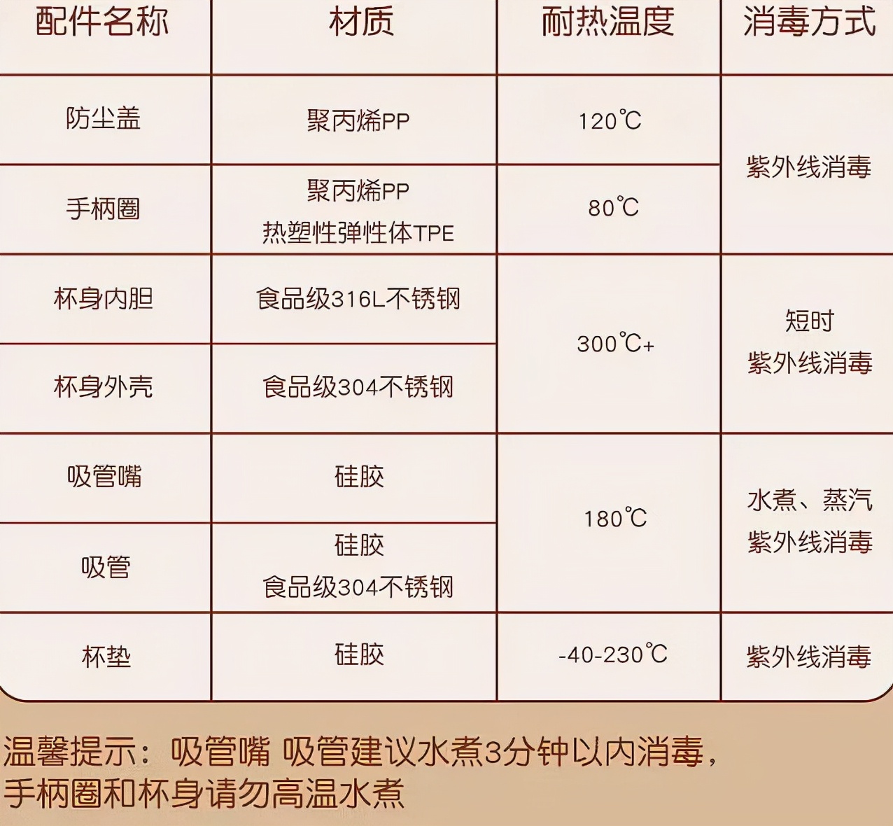 央视曝光19种“夺命保温杯”，用不对热水也能变“毒水”