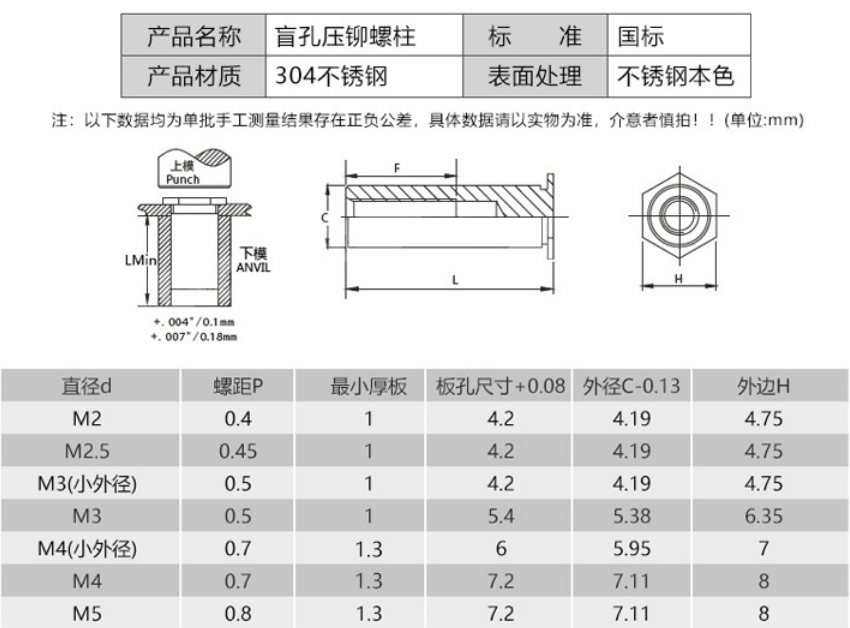 盲孔压铆螺柱是如何安装到薄板上去的？