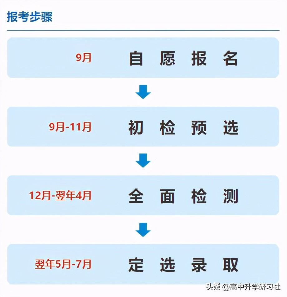 志愿填报训练营第三讲：广东省新高考改革政策解读