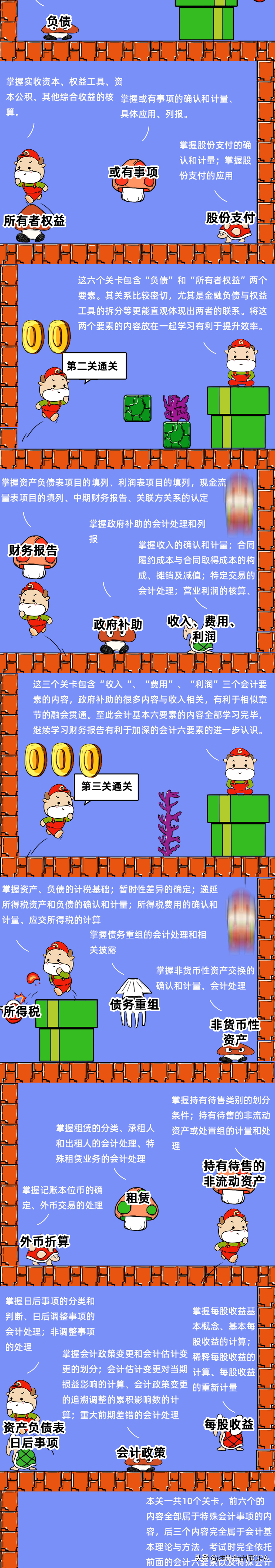 CPA《会计》建议保守学习时长400小时，各阶段学习时间这样安排
