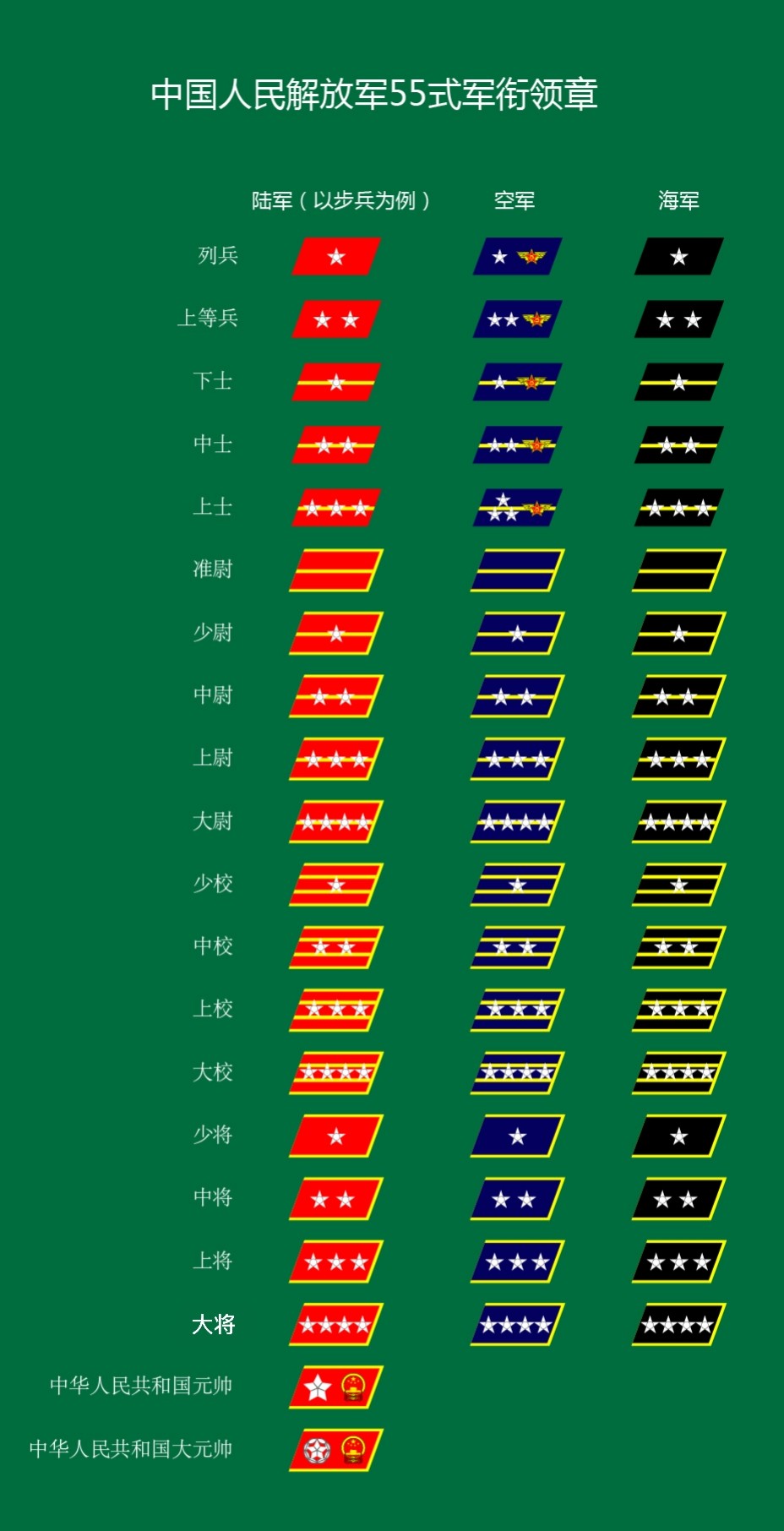 87式肩章大揭秘(涨知识了,解放军军衔一览)