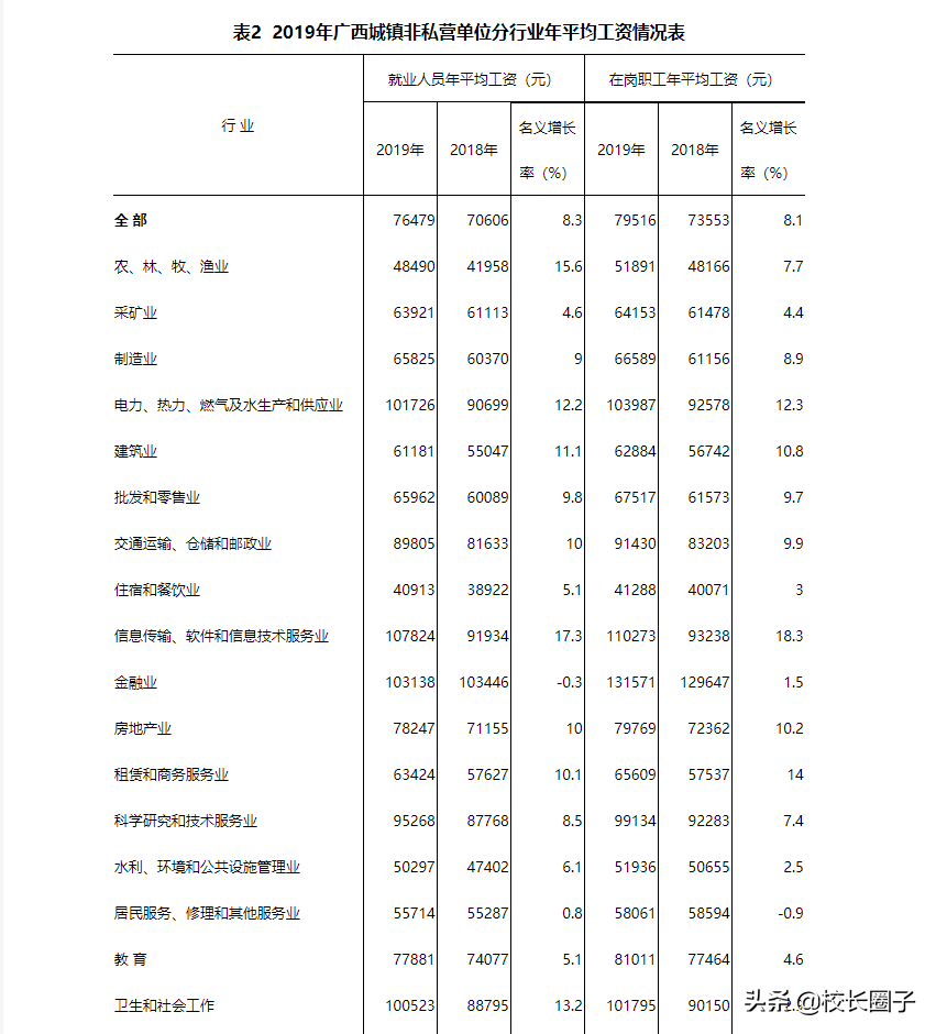 新东方、学而思在北部湾对战本土“教培龙头”，真实战况是…