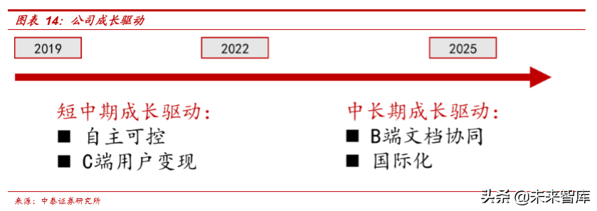 办公软件行业专题之金山办公深度解析