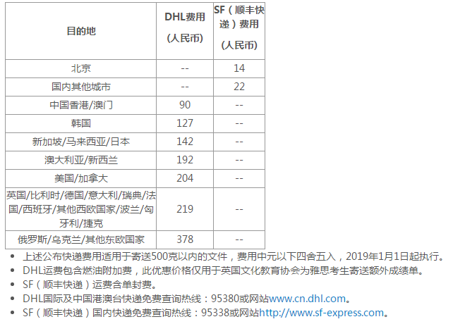 我伙呆！详解雅思报名费用明细，原来雅思每年都在涨价啊